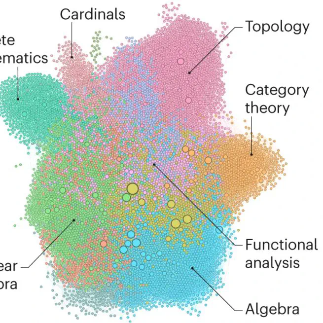 Autoformalization and Formally Verifiable AI