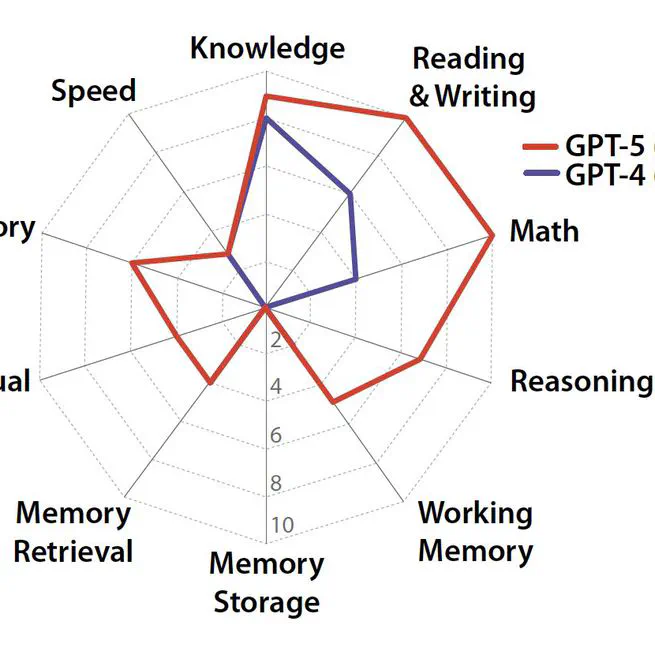 A Definition of AGI