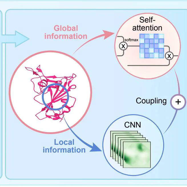 Running Ahead of Evolution - AI based Simulation for Predicting Future High-risk SARS-CoV-2 Variants