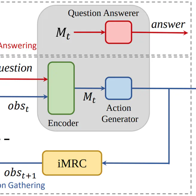 Interactive Machine Comprehension with Information Seeking Agents