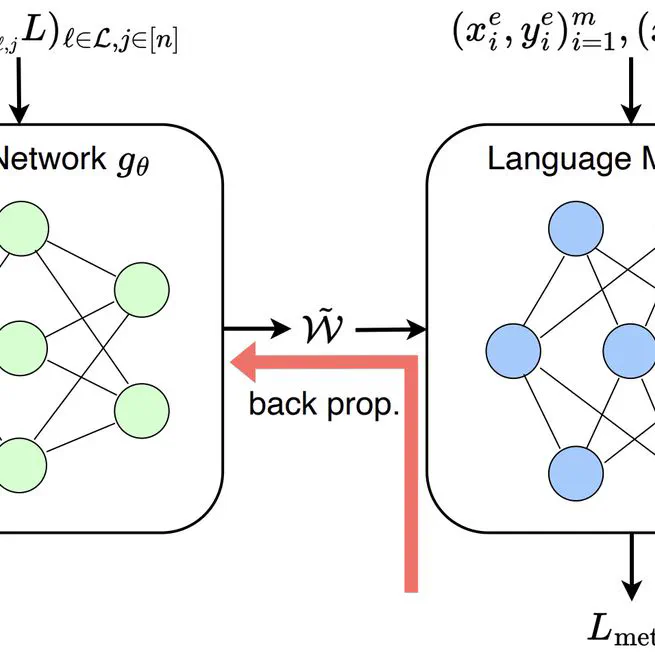 Massive Editing for Large Language Models via Meta Learning