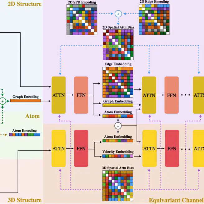 MUDiff: Unified Diffusion for Complete Molecule Generation