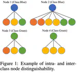 When Do Graph Neural Networks Help with Node Classification: Investigating the Homophily Principle on Node Distinguishability