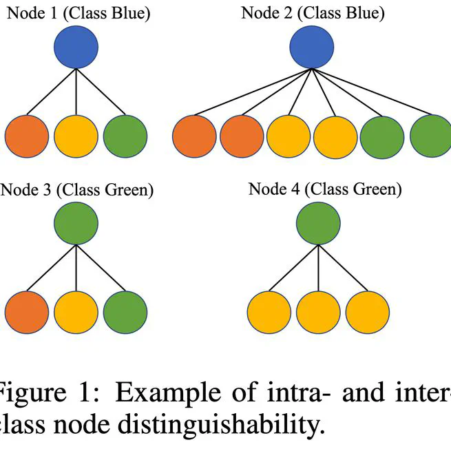 When Do Graph Neural Networks Help with Node Classification: Investigating the Homophily Principle on Node Distinguishability