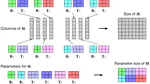 Beyond Fully-Connected Layers with Quaternions: Parameterization of Hypercomplex Multiplications with 1/n Parameters