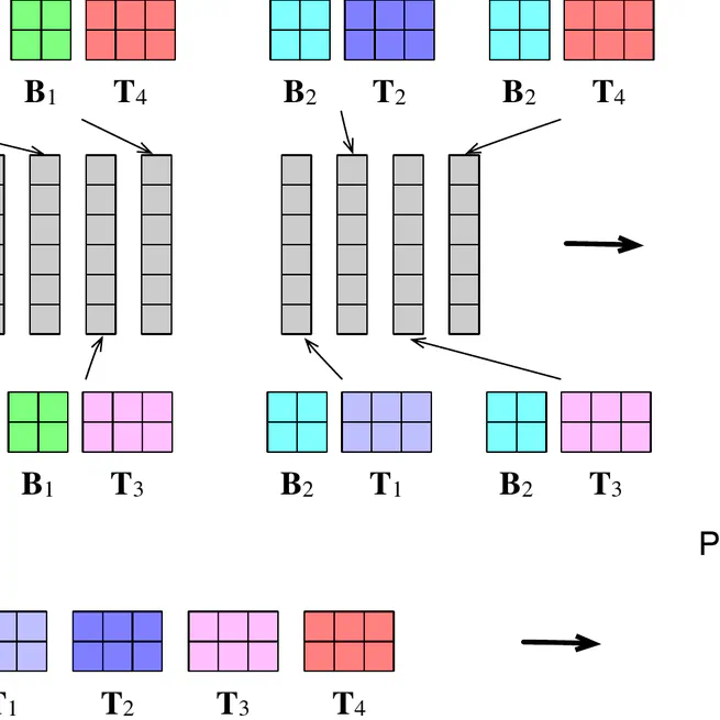 Beyond Fully-Connected Layers with Quaternions: Parameterization of Hypercomplex Multiplications with 1/n Parameters