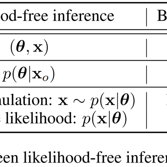 Unifying Likelihood-free Inference with Black-box Sequence Design and Beyond